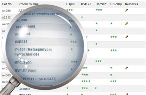 Apexbio Discoveryprobe Stem Cell Compound Library