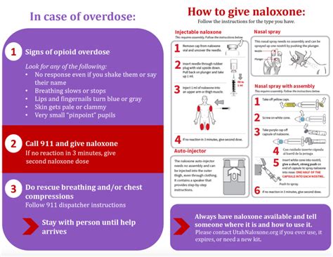 Utah Naloxone - How to Use A Naloxone Rescue Kit- Print, Outside videos