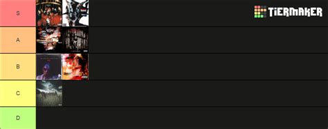 Ranking All Slipknot Studio Albums (1999-2022) Tier List (Community Rankings) - TierMaker