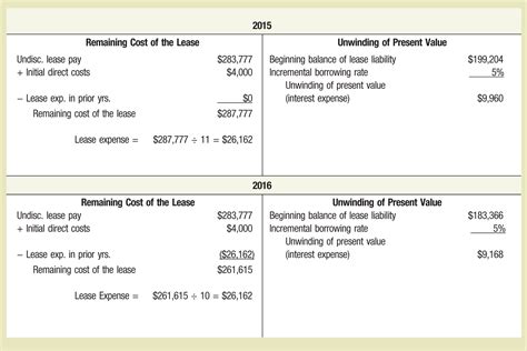 Asc 842 Operating Lease Excel Template