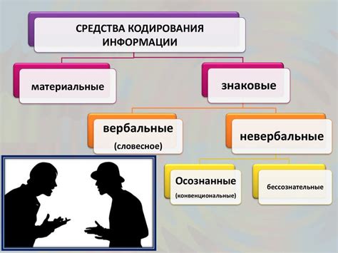 Невербальная коммуникация - online presentation