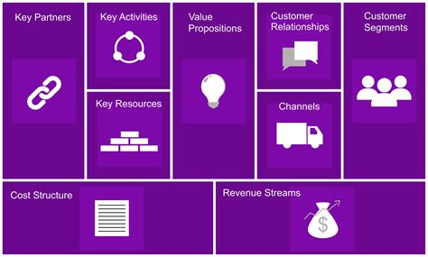 Business Model Canvas Concept With Paper Graphic By 2qnah Creative