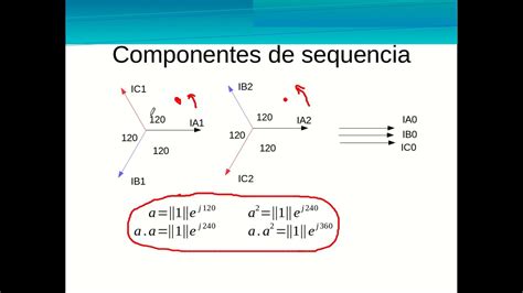 Componentes Sim Tricas Sequencia Positiva Negativa E Zero Youtube