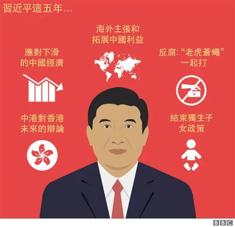 习近平执政五年：集权之后 下一步是？ Bbc News 中文