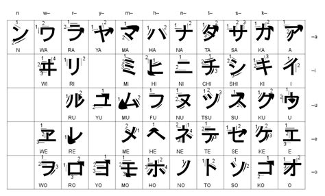 Katakana Japanese Ken Wiki Fandom