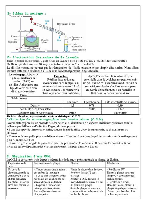 Extraction S Paration Et Identification Des Esp Ces Chimiques R Sum