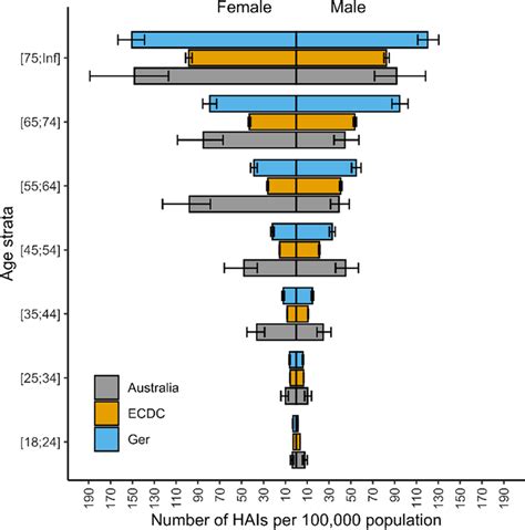 Number Of Cases Of Healthcare Associated Infections Per 100000