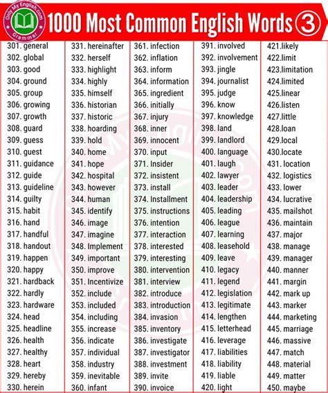 1000 Most Common English Words Used In Daily Life OnlyMyEnglish