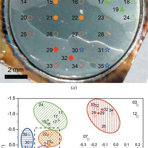 Small Angle X Ray Diffraction Mapping Of AAO Structure A Photograph