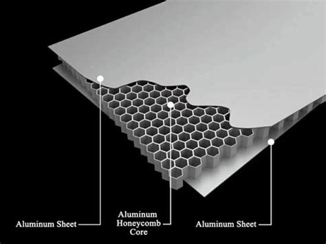 5052 Aluminum Honeycomb Core Customized Honeycomb Cores