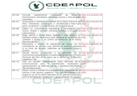 Cdepol Tabla De Infracciones Ley NÂ° 30714 Pdf