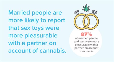 Cannabis Sex The Perfect Pairing Eaze