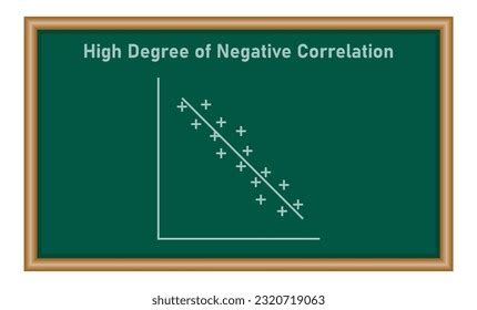 176 Negative Correlation Images, Stock Photos, 3D objects, & Vectors | Shutterstock