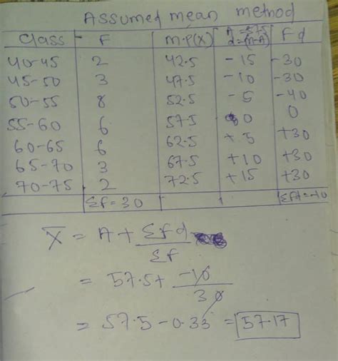 Find The Mean Using Assumed Mean Method