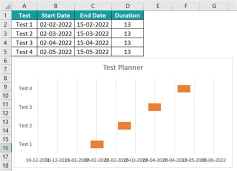 Project Timeline In Excel - What Is It, Examples, How To Create?