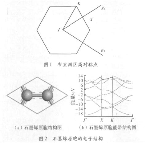 缺陷对石墨烯电子结构的影响苗亚宁word文档在线阅读与下载免费文档