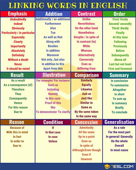 Linking Words Connecting Words Full List And Useful Examples • 7esl Linking Words English