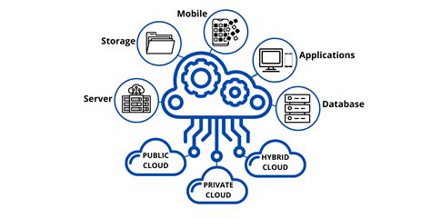 Components Of Cloud Computing Architecture Algoscale