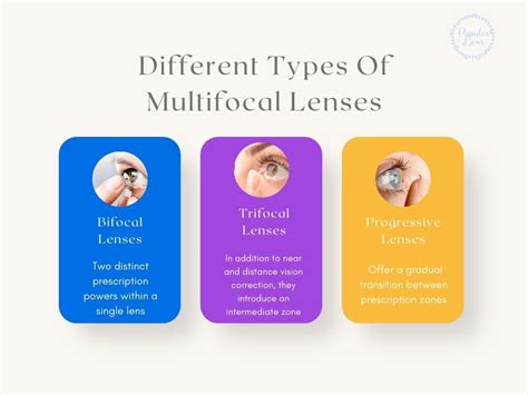 Multifocal Contact Lenses 5 Important Things You Should Know