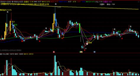 〖妖股龙头回马〗主图指标 庄进 庄出 辅助判断龙头 通达信 源码 通达信公式 好公式网