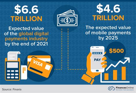 10 Fintech Trends For 2024 Top Predictions According To Experts