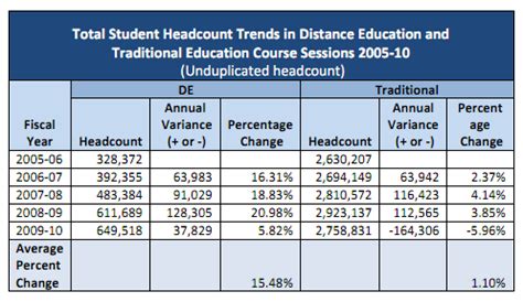 Brainstorm in Progress: California Distance Education Report