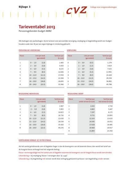 Bijlage Tarieventabel