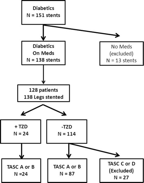 Cohort Description Cohort Exclusion Criteria Are Depicted Download Scientific Diagram