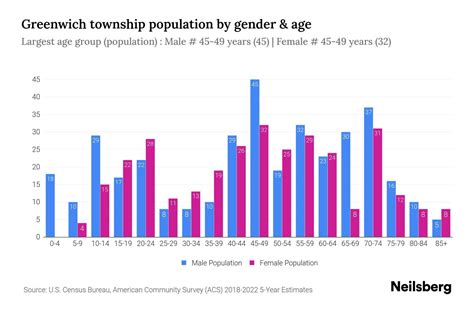 Greenwich Township Cumberland County New Jersey Population By Gender 2024 Update Neilsberg