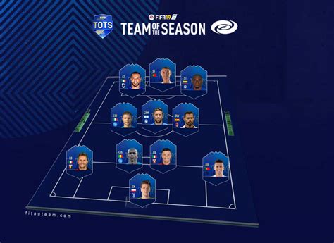 FIFA 19 TOTS Predictions of Every Single Team of the Season