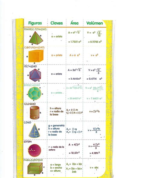 Educaci N Escolar Rama Tema Formulas De Los Volumenes De Las Figuras