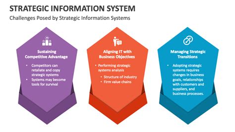 Strategic Information System Powerpoint Presentation Slides Ppt Template