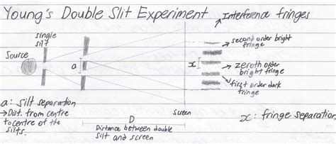 Young's Double Slit Experiment | Mini Physics - Free Physics Notes