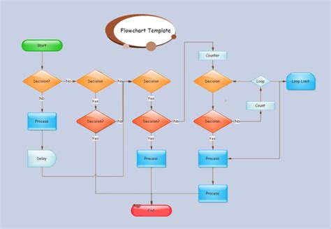 How To Create A Decision Flowchart With Steps And Samples