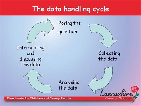 Data Handling Objectives To consider the data handling