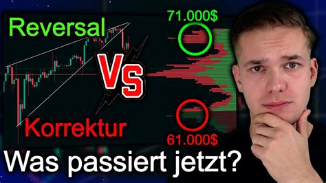 Bitcoin Heute Korrektur Oder Fakeout Täglich Krypto 667 Youtube