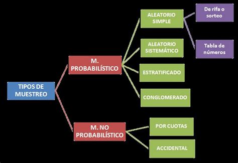 HERRAMIENTAS ESTADÍSTICAS DE CALIDAD CONCEPTOS MUESTREO