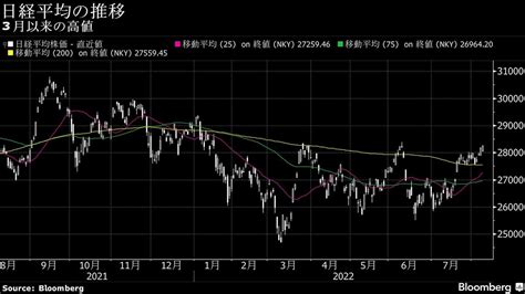 8日大引けの日本株は続伸､3月29日以来の高値を更新した｜会社四季報オンライン