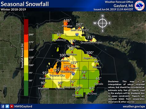 Snowfall History