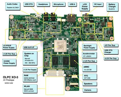 Visual Guide A Detailed Diagram Of A Laptop Motherboard With Clear