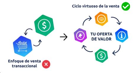 Cómo vender en automático DOS soluciones que te dejarán PENSANDO