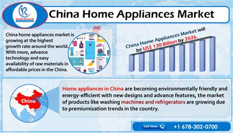 China Home Appliance Market Will be US$ 130 Billion by 2026