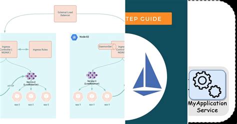 List Istio Curated By Rg1 Medium