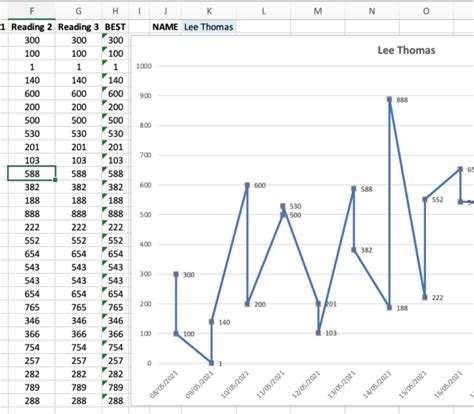 Peak Flow Diary Archives | @LeeThomasTech