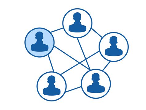 Product Teams - Product Organization - Aktia Solutions