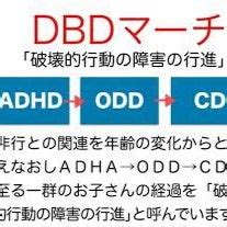 dbdadhdodd