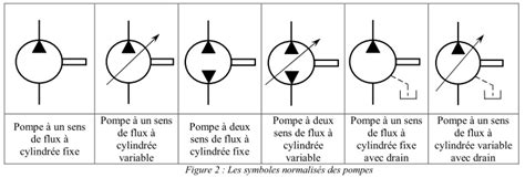 C Est Quoi Une Pompe Hydraulique Ouest Hydraulique