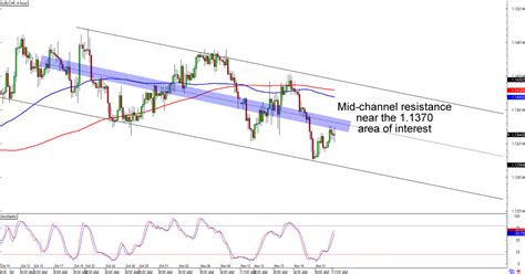 Chart Art Retracement And Reversal Setups On NZD JPY And EUR CHF