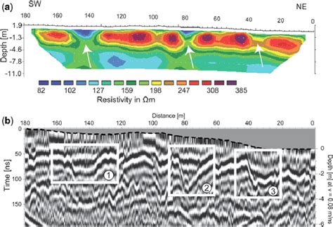 Results Of Ground Resistivity A And Ground Penetrating Radar B At