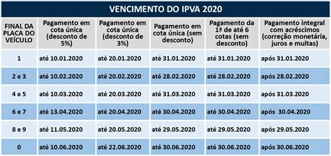 Ipva Como Consultar Valor E Quando Pagar O Imposto Hot Sex Picture